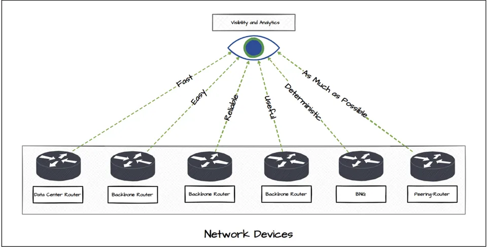 Telemetry — real time data